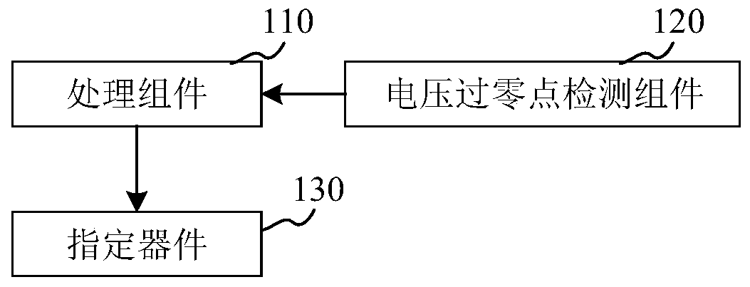 Equipment control method and device and storage medium