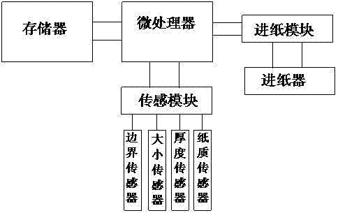 Aligning device for passbook printer