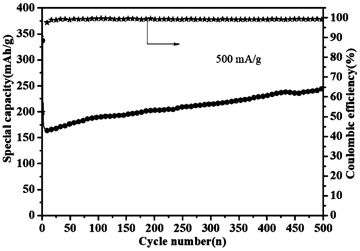 Preparation method and application of two-dimensional crystal MXene nanomaterial