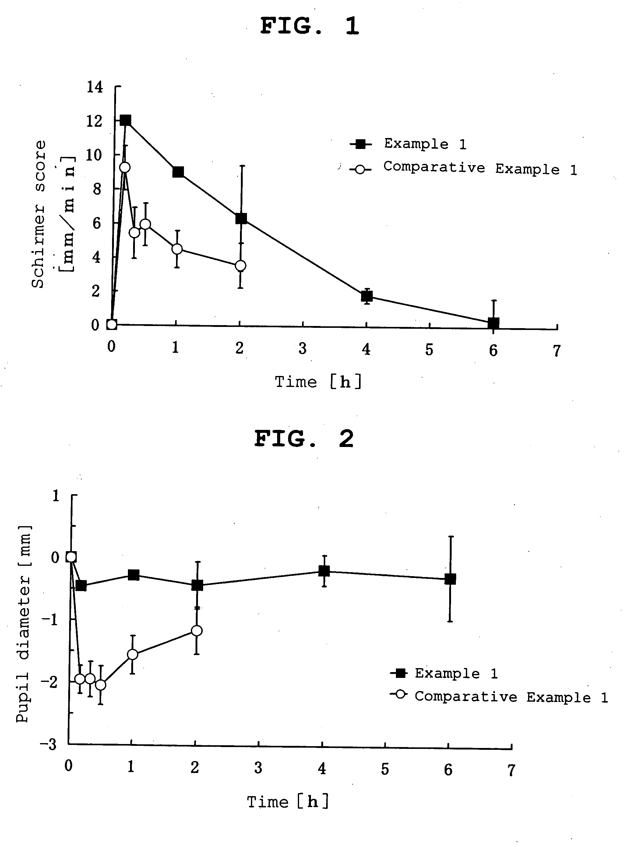 Ophthalmic percutaneously absorbed preparation containing muscarinic receptor agonist