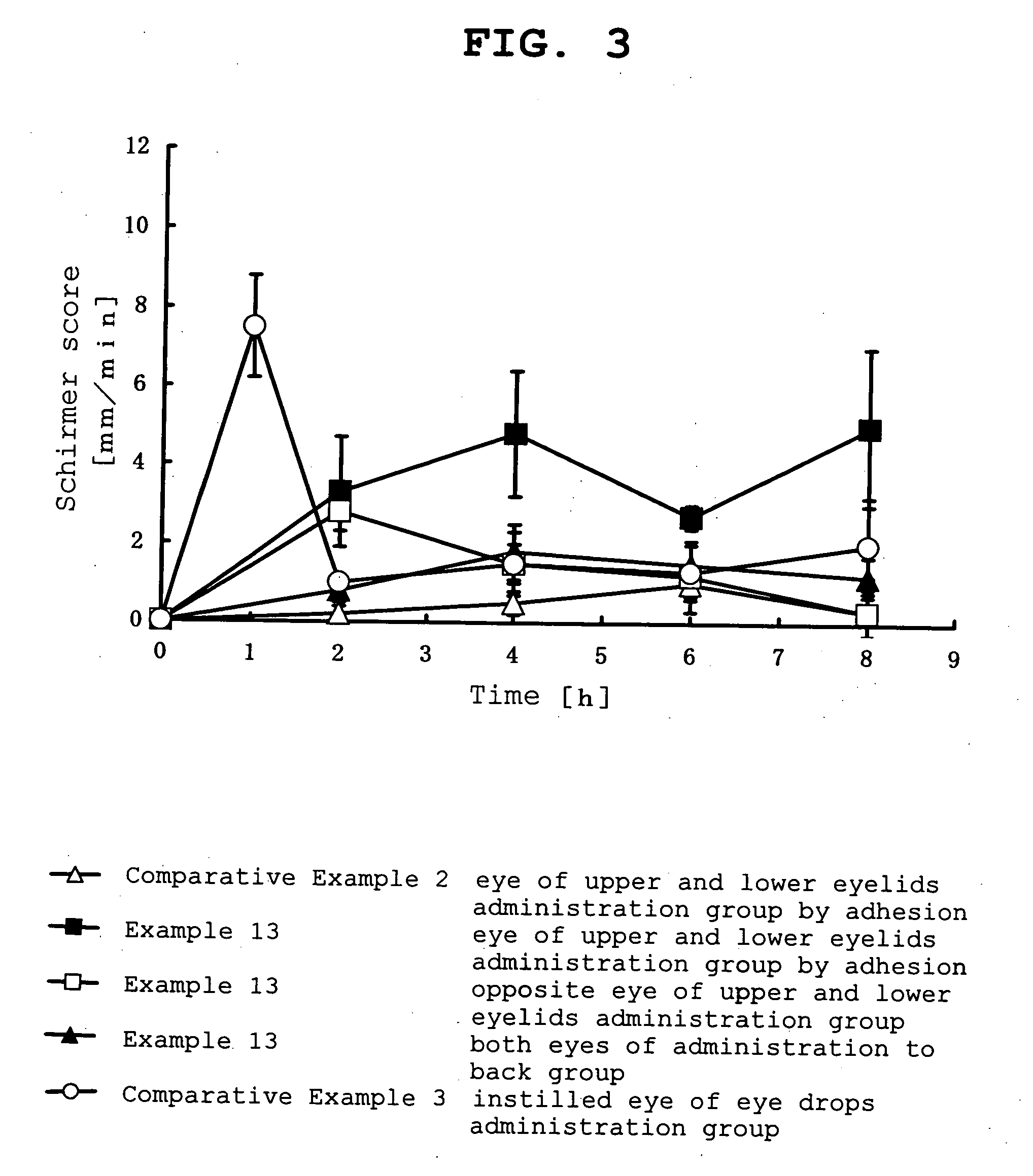 Ophthalmic percutaneously absorbed preparation containing muscarinic receptor agonist