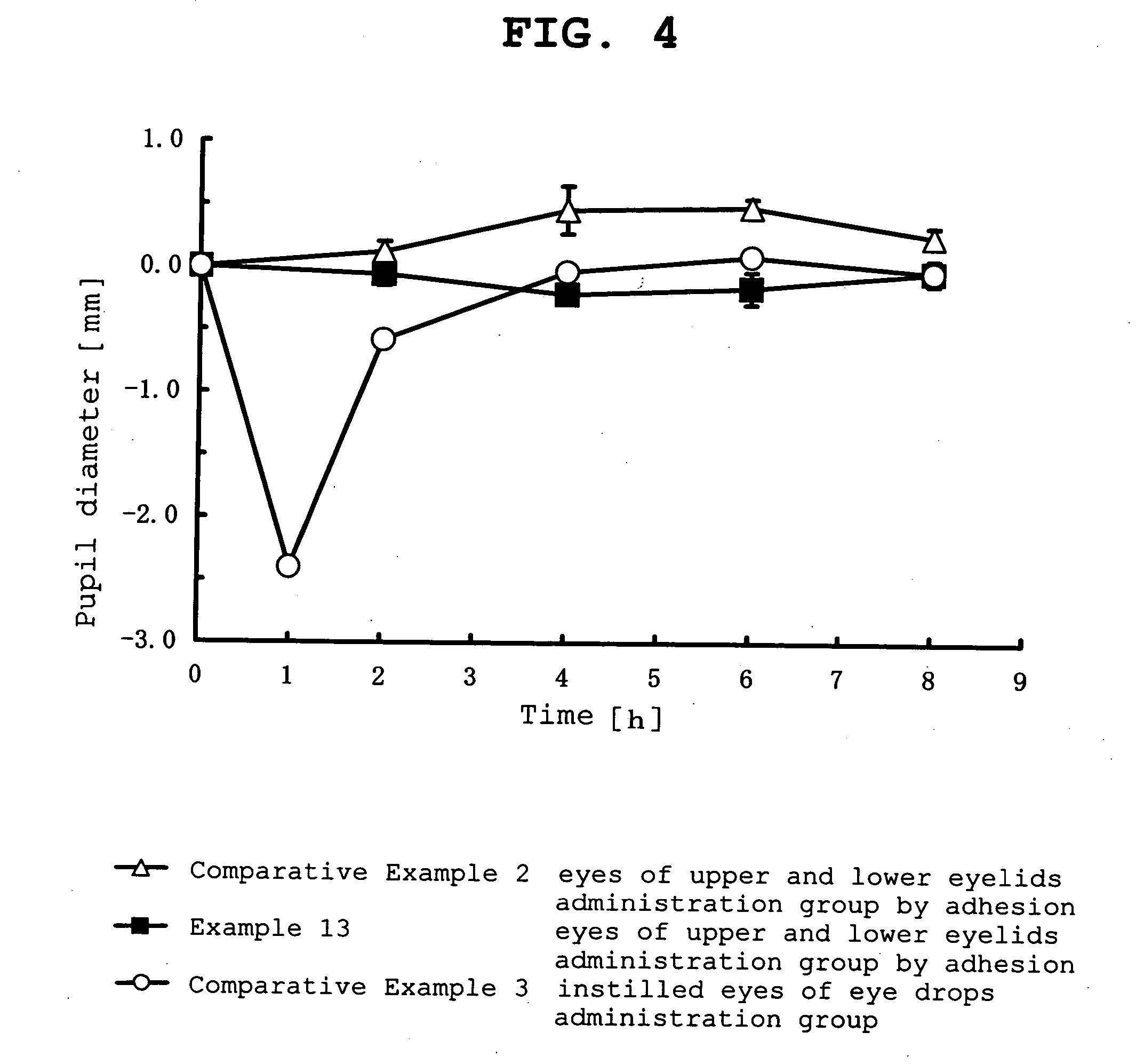 Ophthalmic percutaneously absorbed preparation containing muscarinic receptor agonist