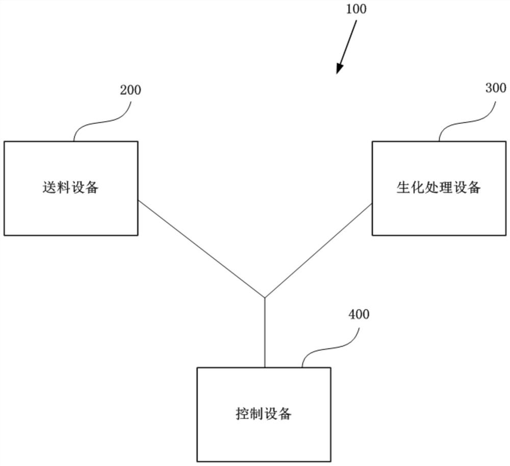 Drum device, biochemical treatment equipment and biochemical treatment system for garbage biochemical treatment