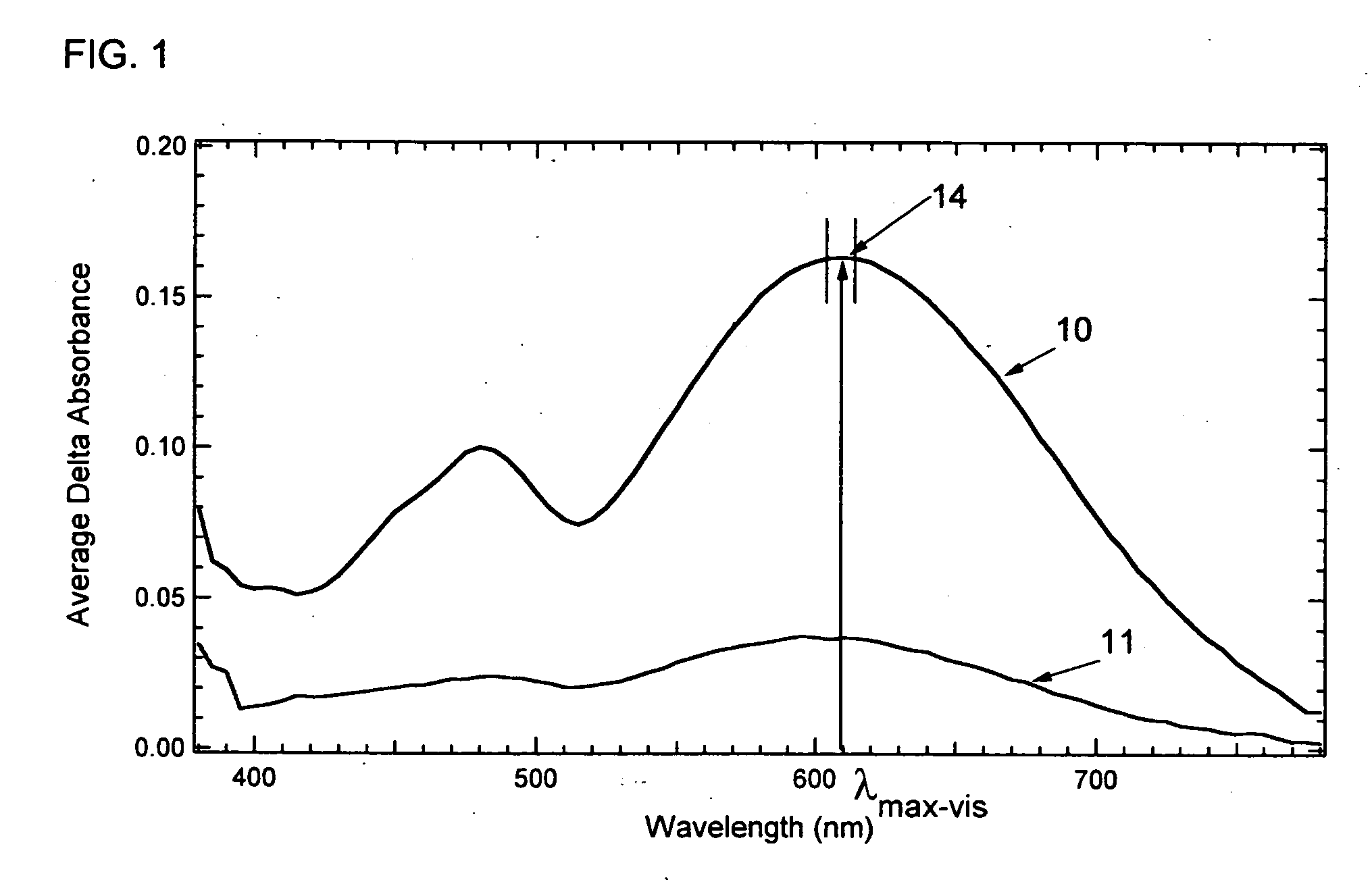 Photochromic compounds