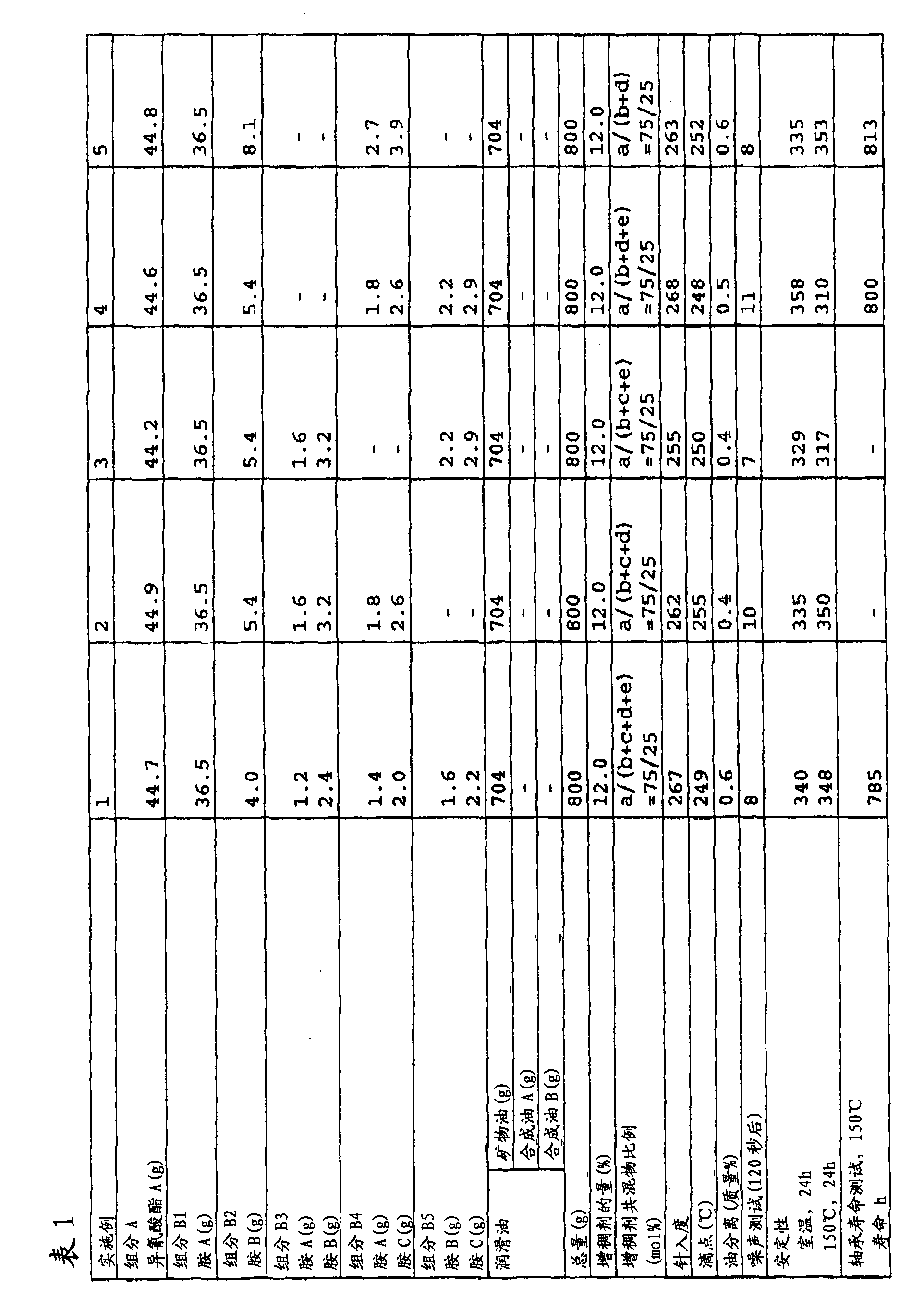 Urea grease composition