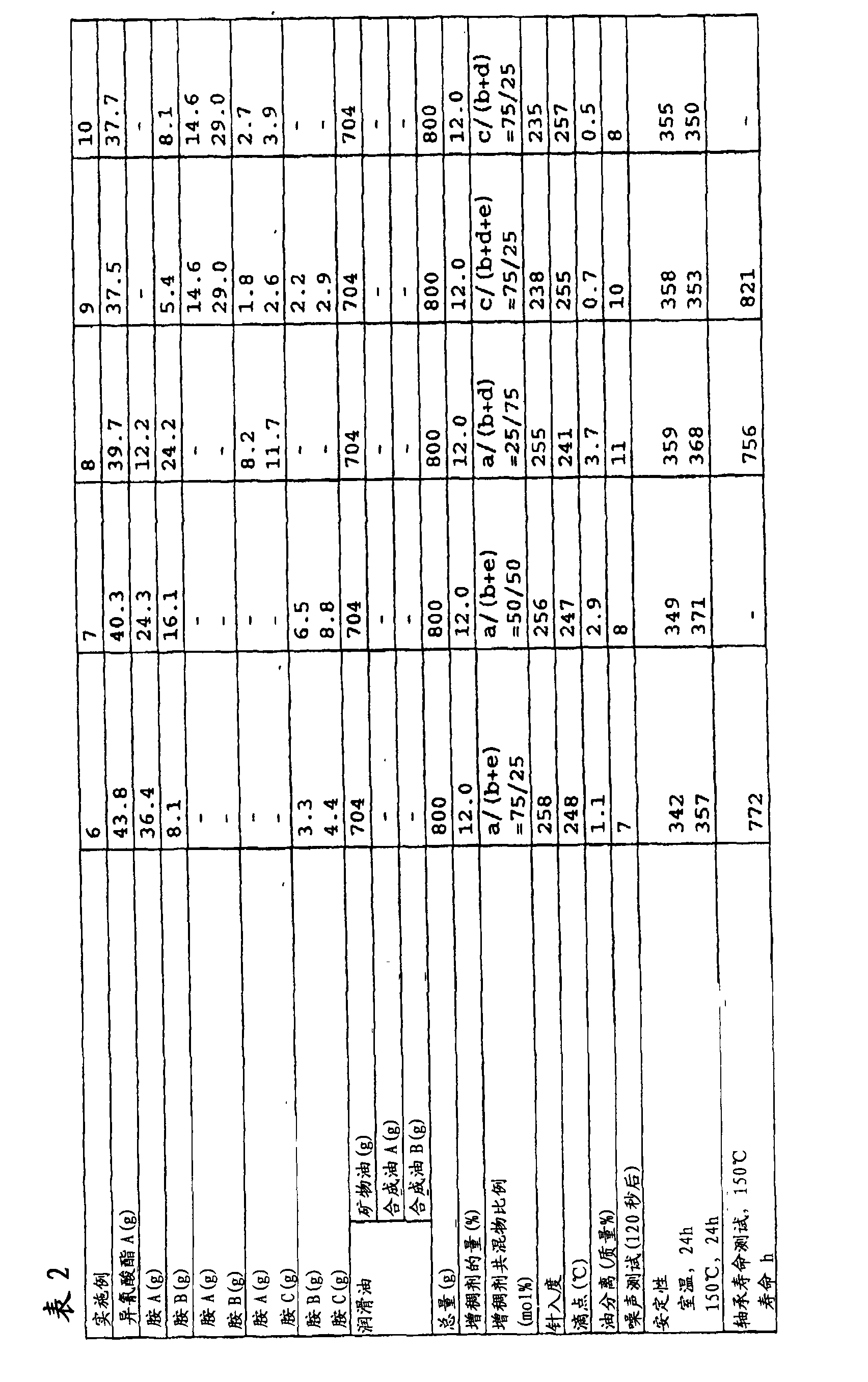 Urea grease composition