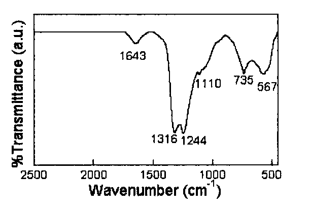 Aluminum phosphate compounds, coatings, related composites and applications