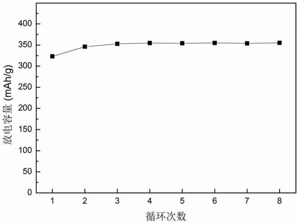 A kind of mg-ti hydrogen storage alloy powder and preparation method thereof