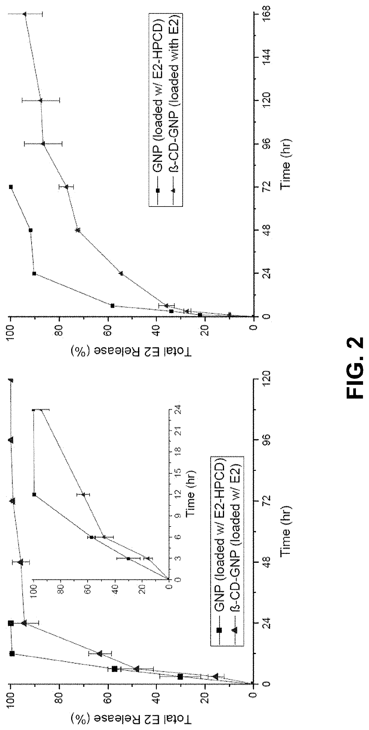 Hydrogel particle carriers for delivery of therapeutic/diagnostic agents