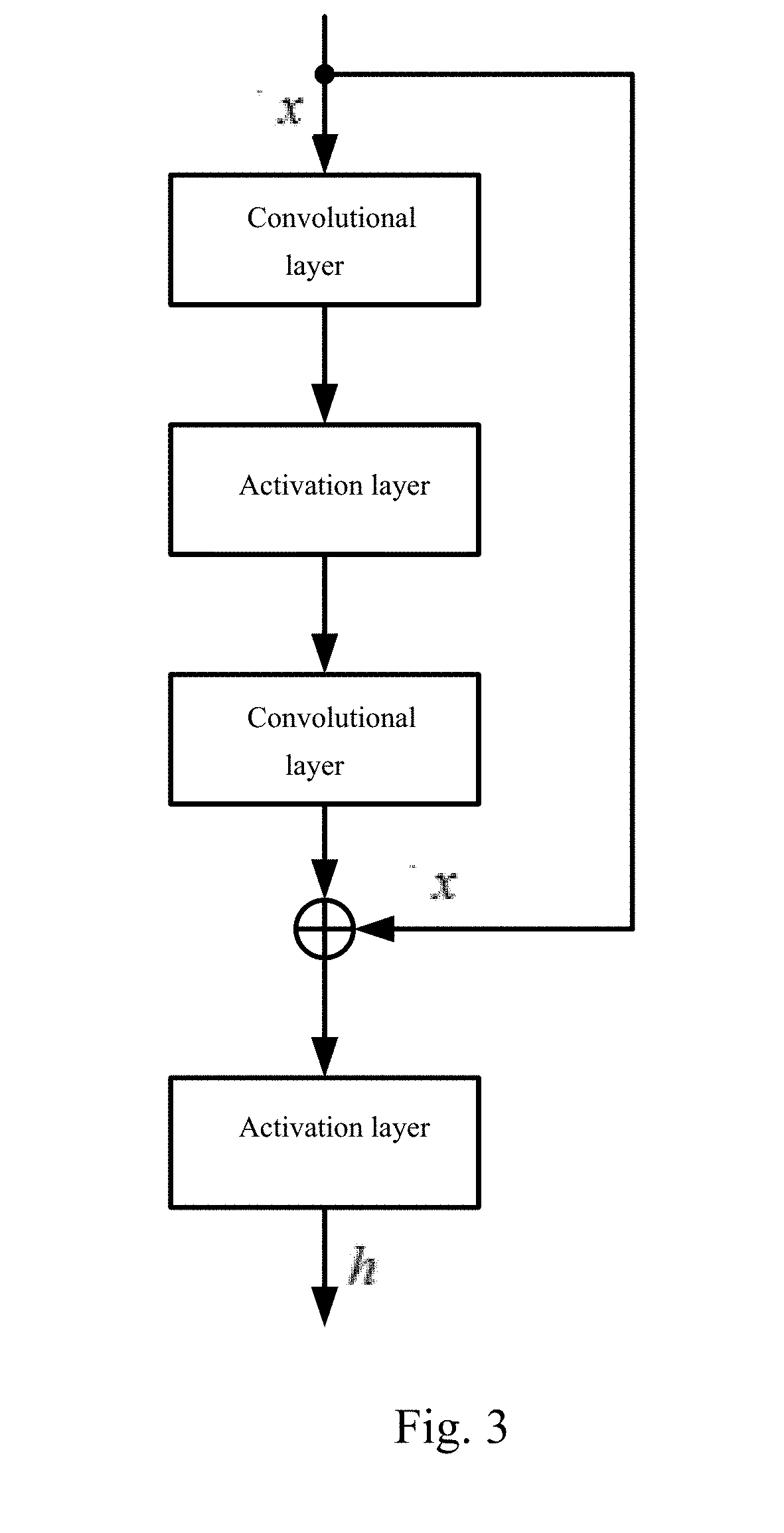 Method and apparatus for building human face recognition model, device and computer storage medium