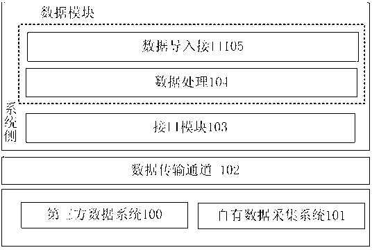 Multi-dimensional information system of mobile terminal