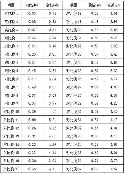 Dry-mixed ceramic tile adhesive mortar