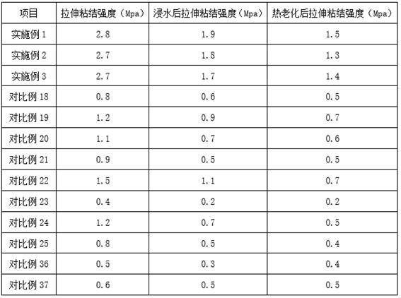 Dry-mixed ceramic tile adhesive mortar