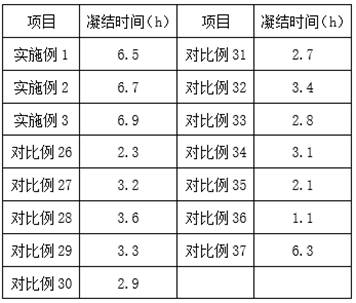 Dry-mixed ceramic tile adhesive mortar