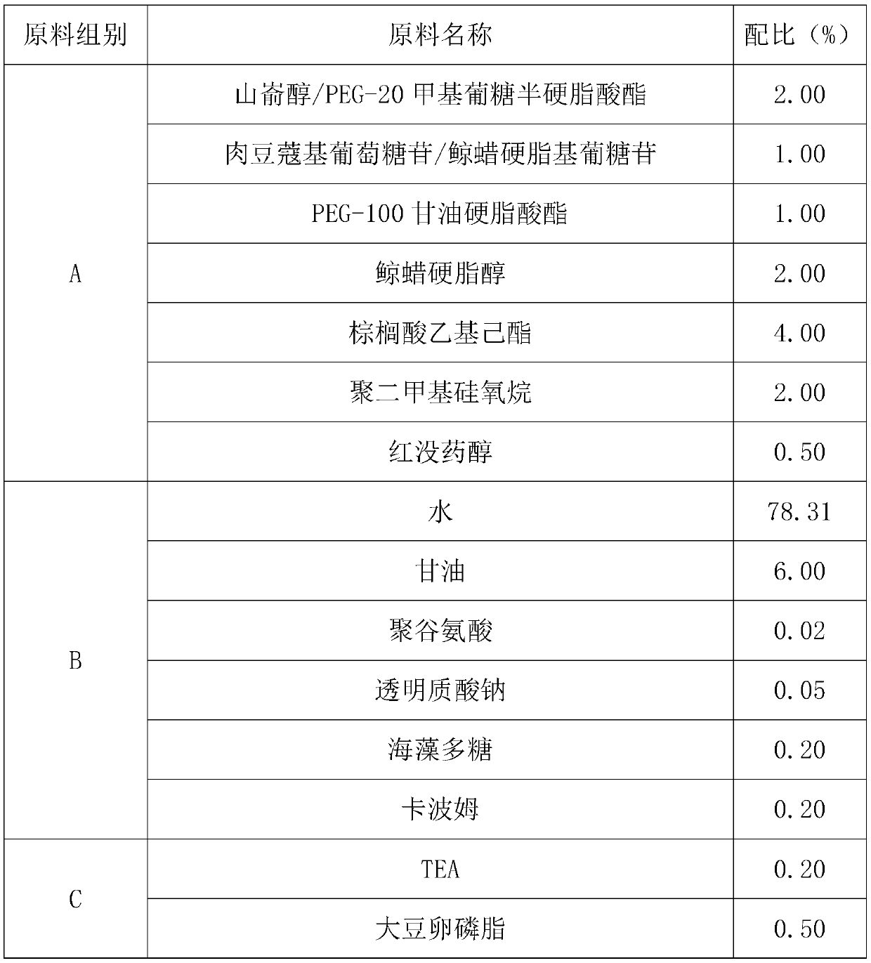 Preparation process of baby face cream