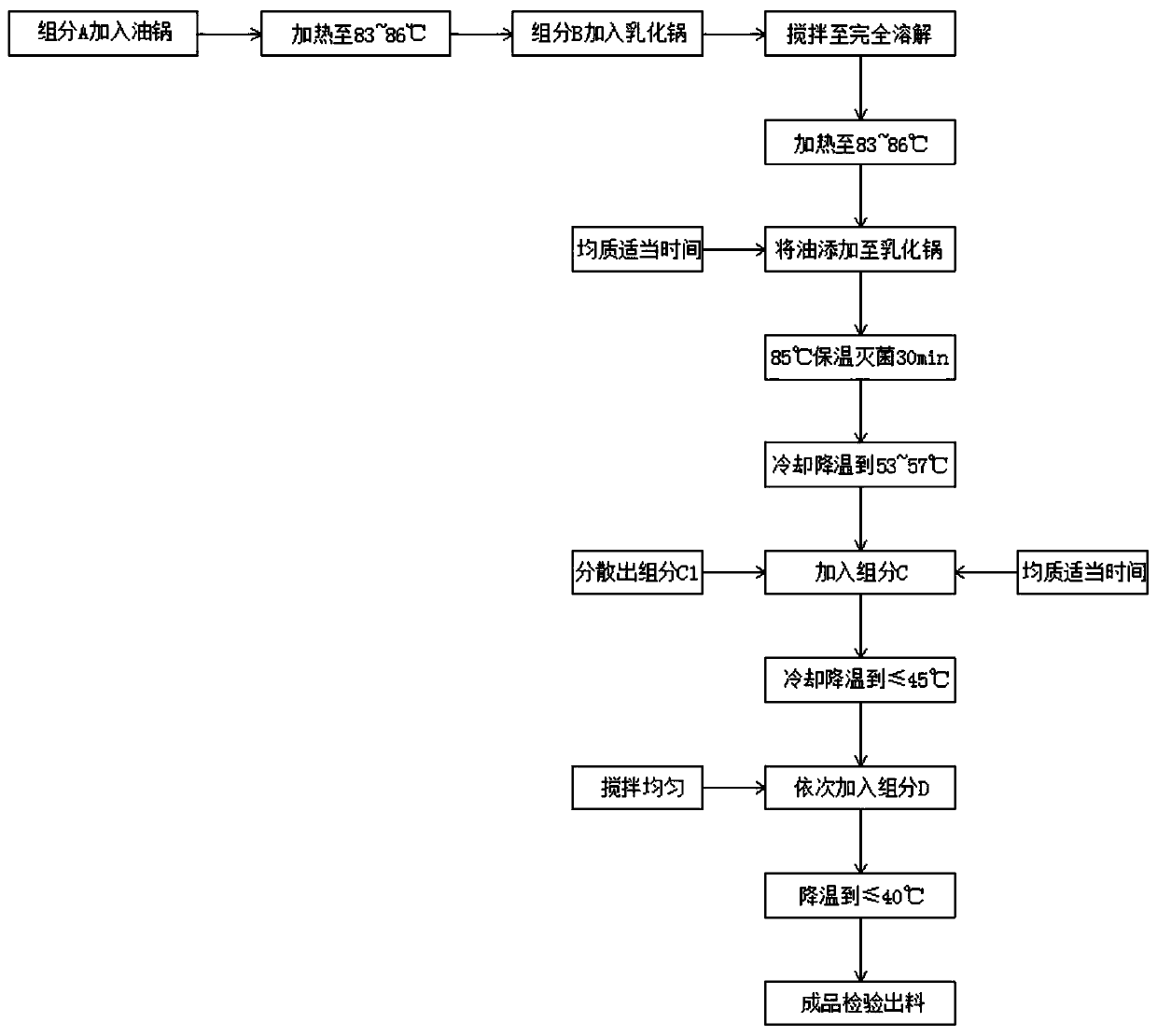 Preparation process of baby face cream