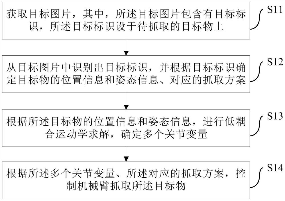 Method and device for controlling robot to grasp objects