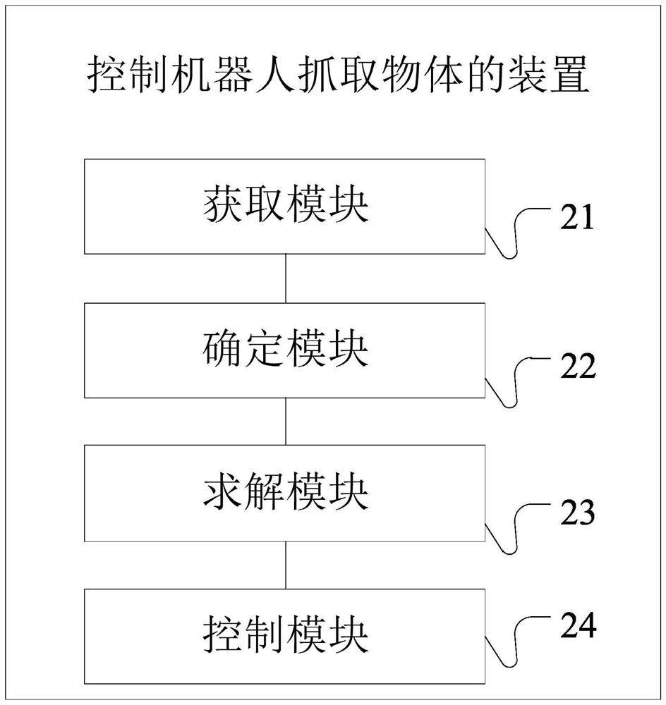 Method and device for controlling robot to grasp objects