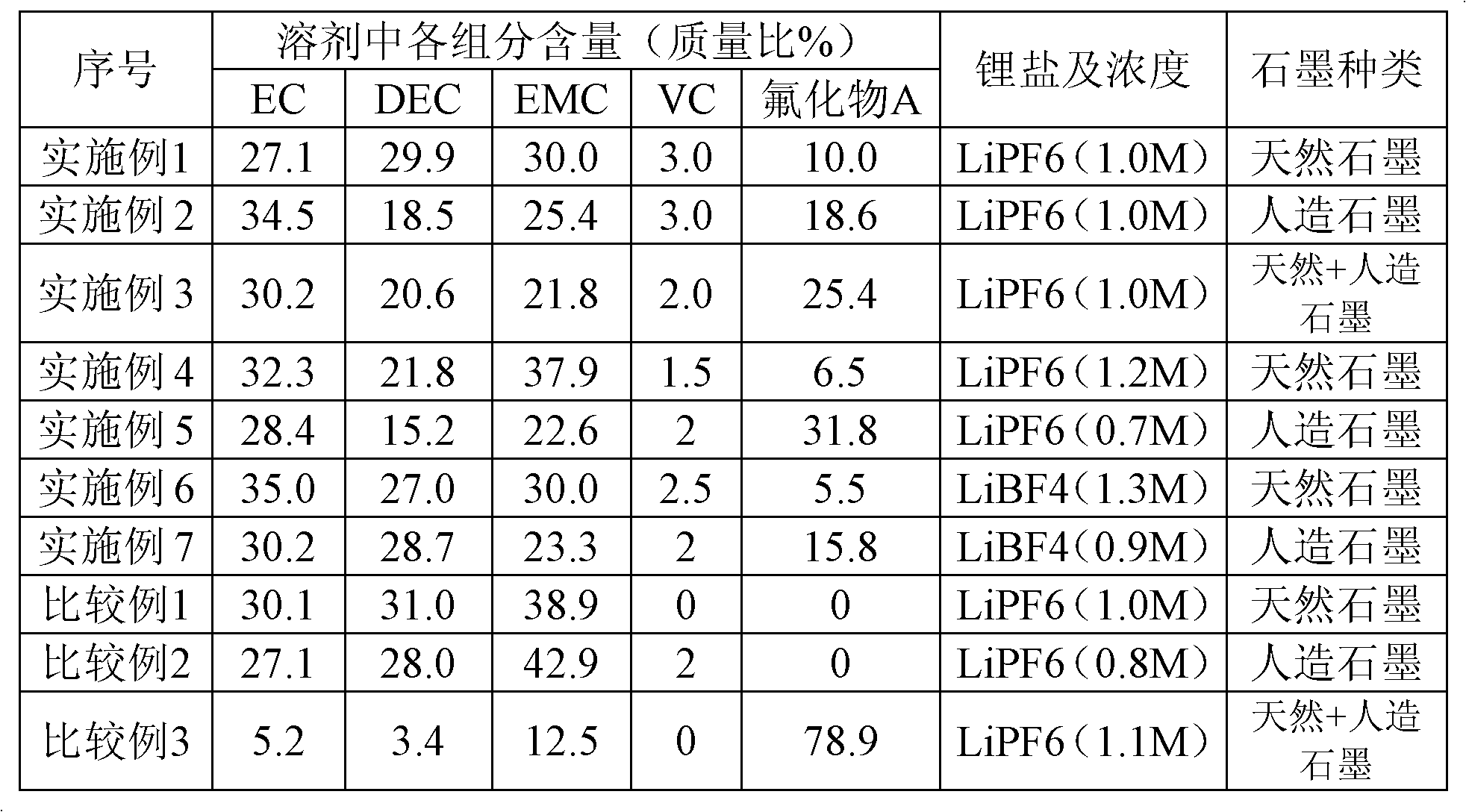 Non-aqueous electrolyte, preparation method of non-aqueous electrolyte and lithium ion secondary battery containing non-aqueous electrolyte