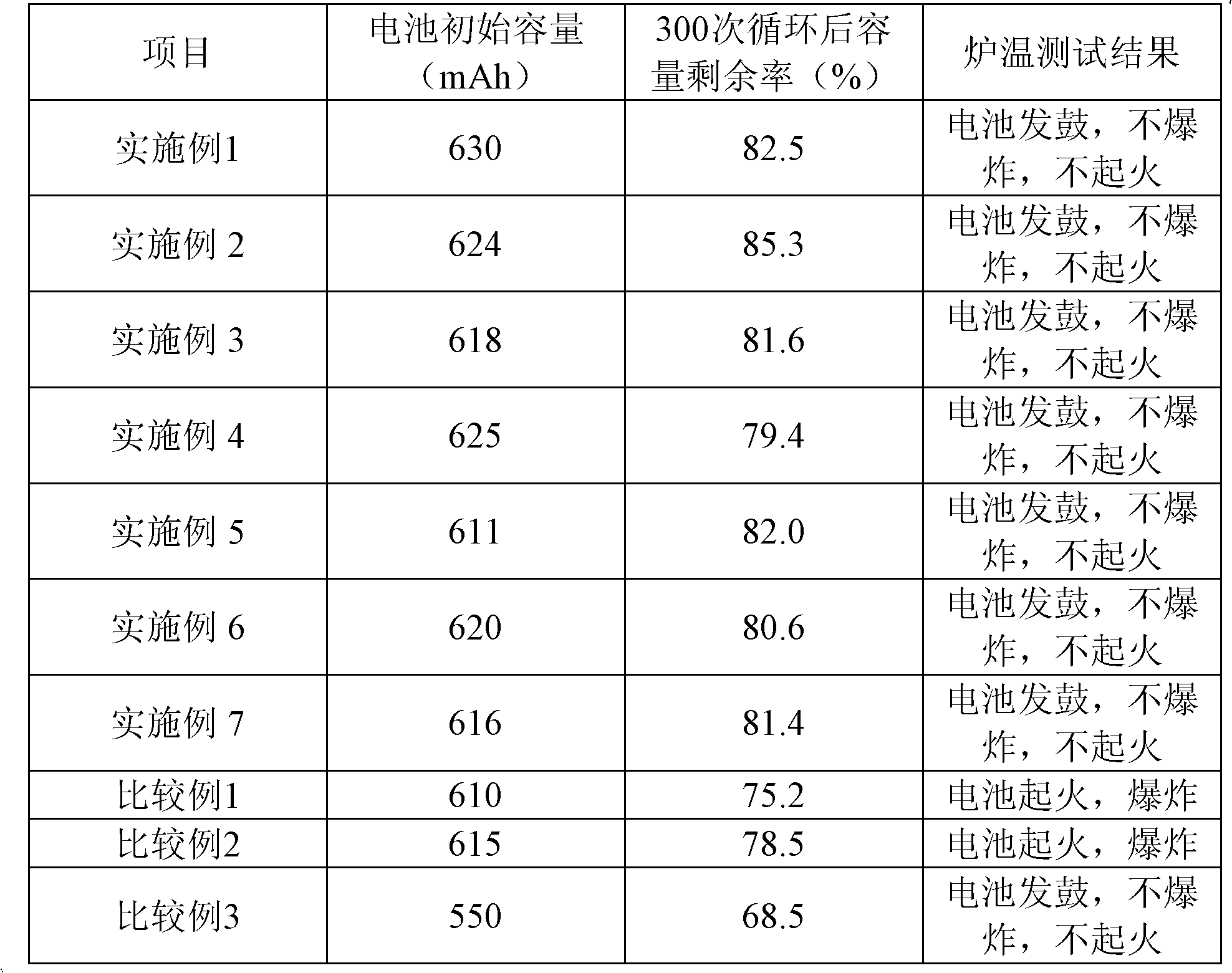 Non-aqueous electrolyte, preparation method of non-aqueous electrolyte and lithium ion secondary battery containing non-aqueous electrolyte