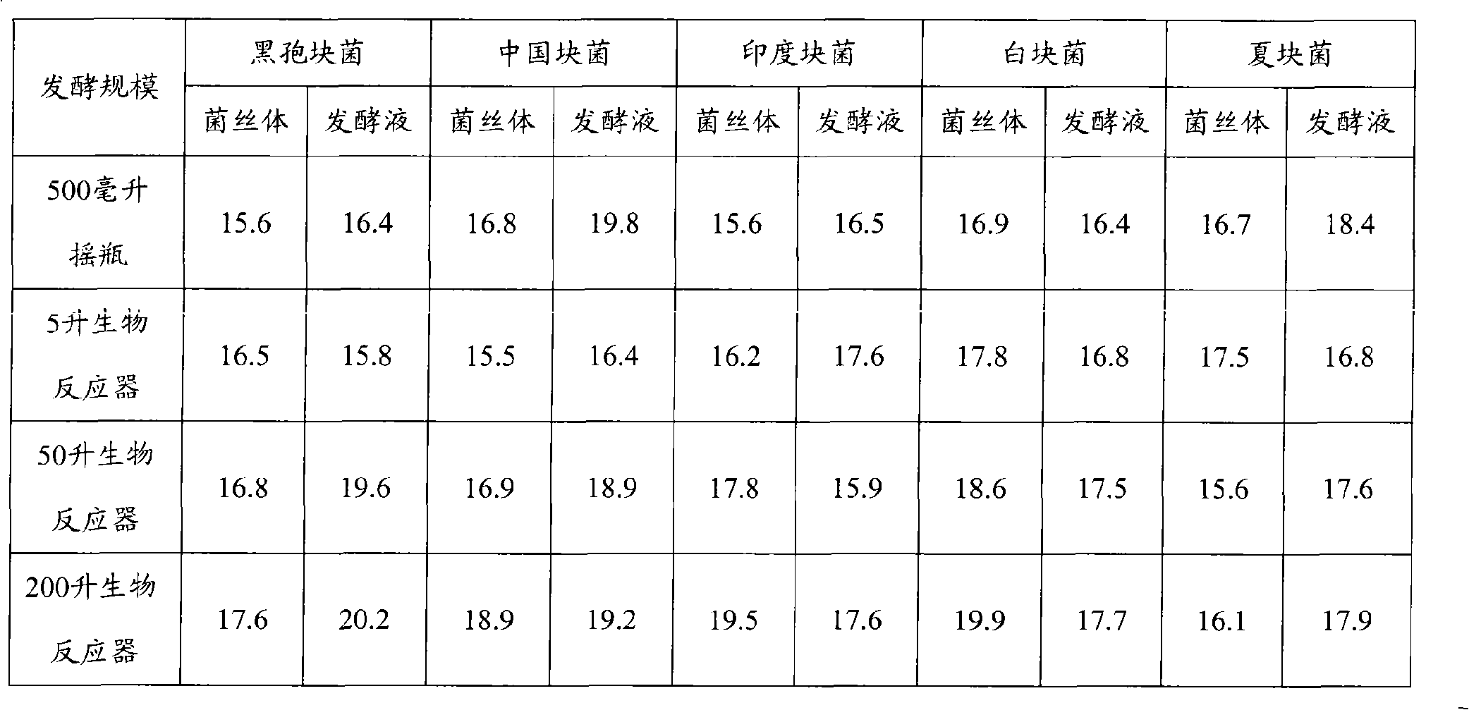 Preparation of alpha-androstanol and content detection method