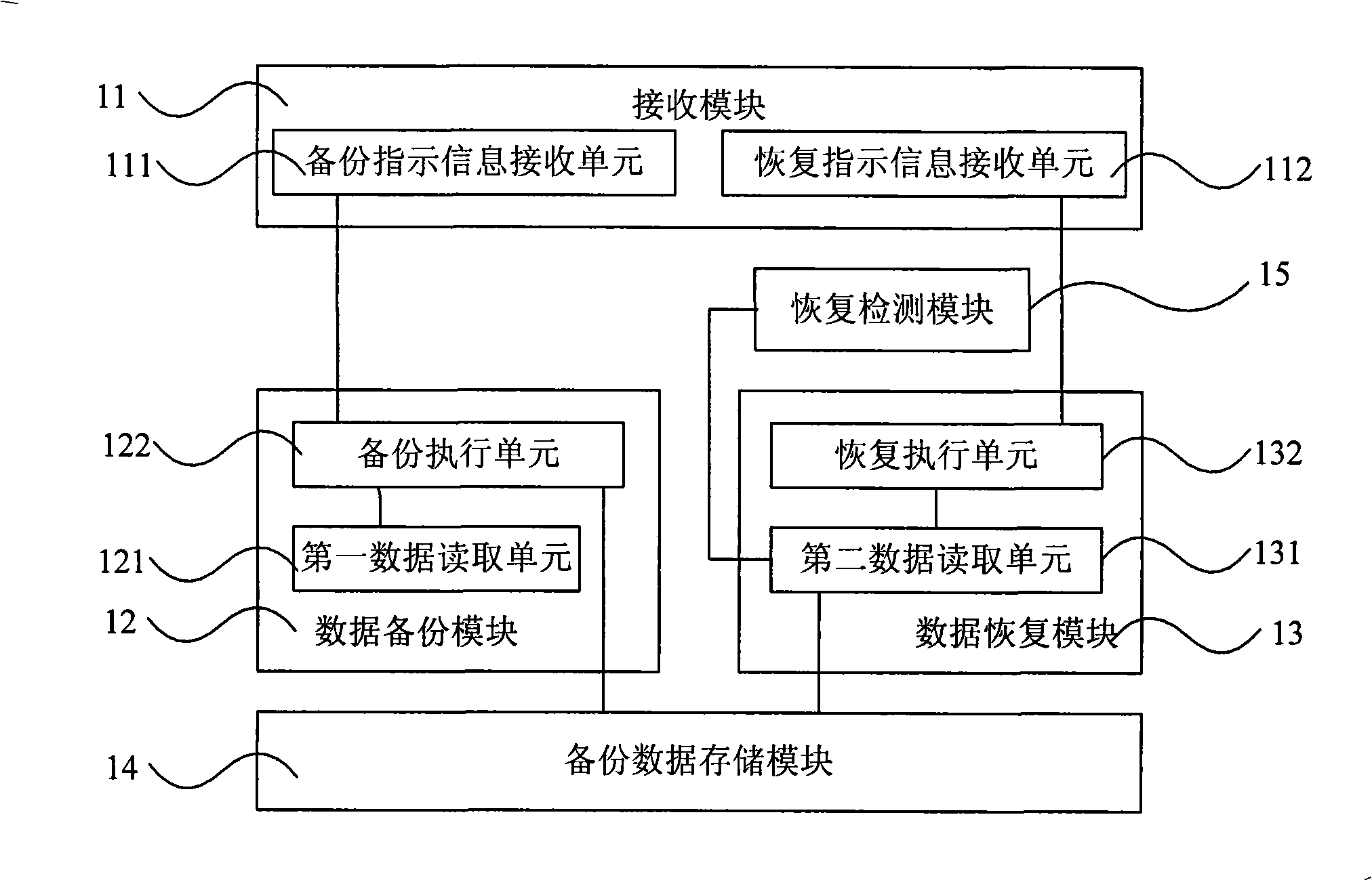 Method and apparatus for backup and recuperation of data, mobile equipment