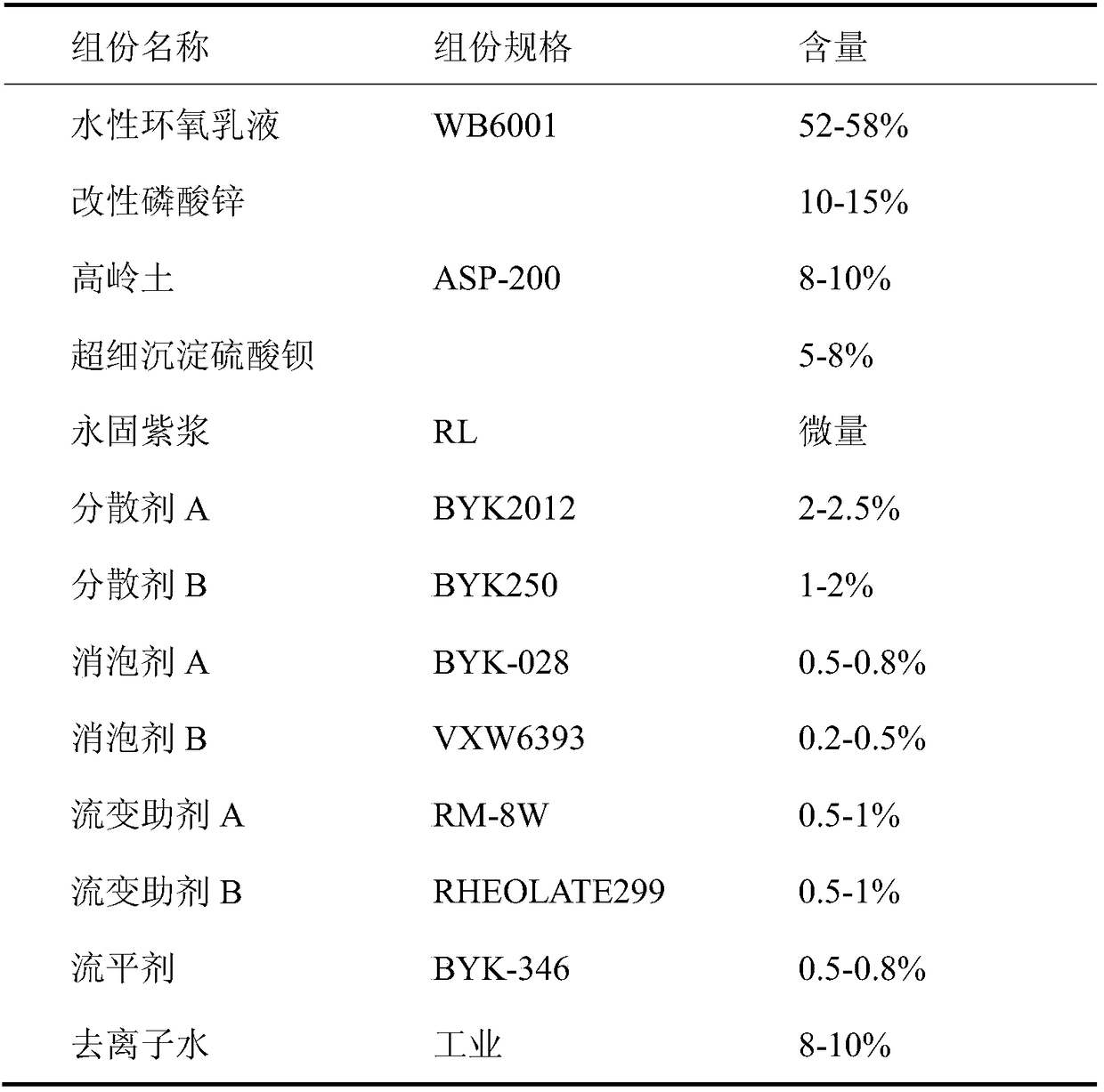 High-performance waterborne double-component epoxy resin with relatively high solid content and preparation method