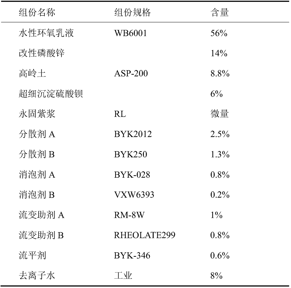 High-performance waterborne double-component epoxy resin with relatively high solid content and preparation method