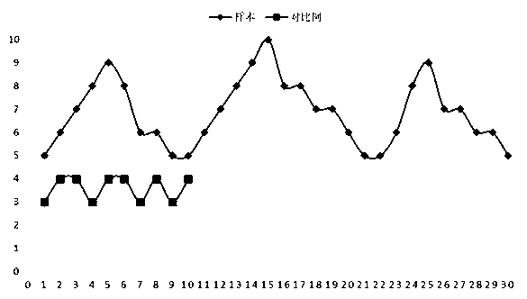 Novel coronavirus recombinant antigen coating solution and pretreatment method and application thereof and product