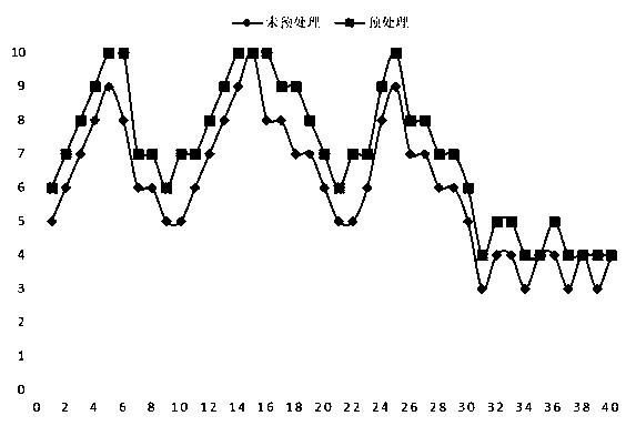 Novel coronavirus recombinant antigen coating solution and pretreatment method and application thereof and product