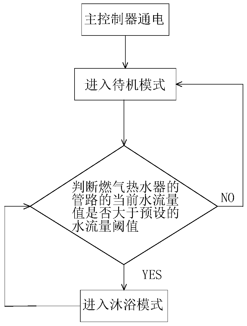 Anti-freezing method of gas water heater, and anti-freezing gas water heater