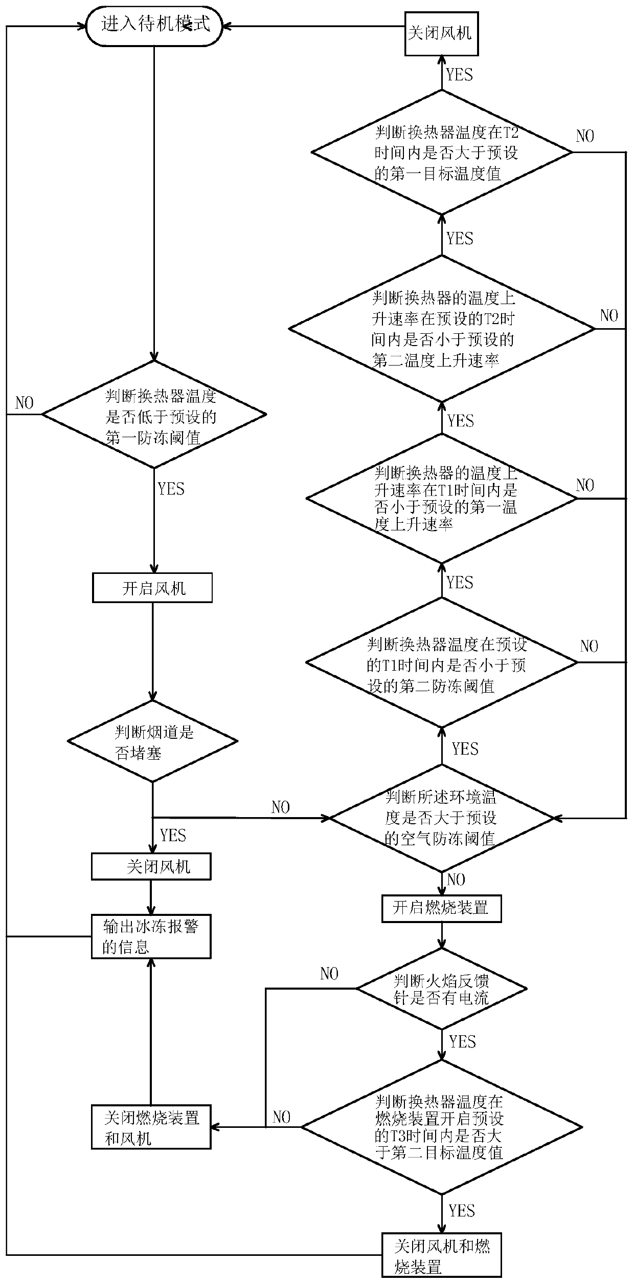 Anti-freezing method of gas water heater, and anti-freezing gas water heater