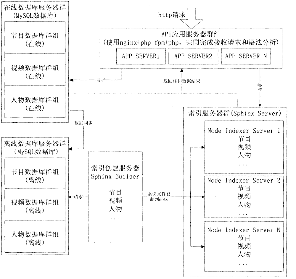 Interlayer system used for searching database information and information searching method