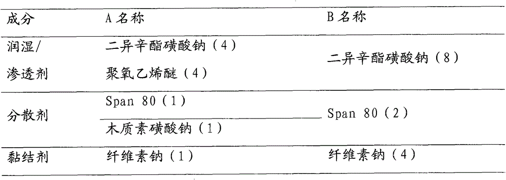 Chemical prevention and control method for rape flea beetles