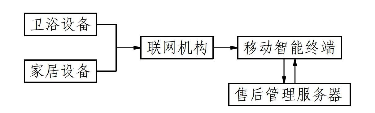 Household device and control method thereof