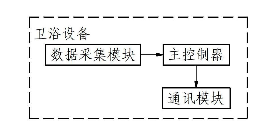 Household device and control method thereof