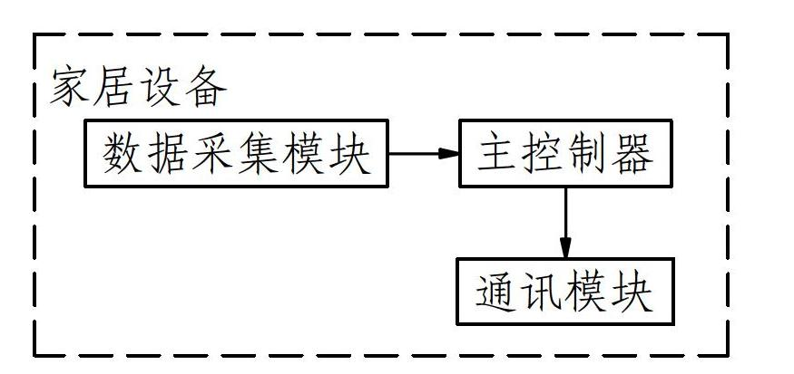 Household device and control method thereof