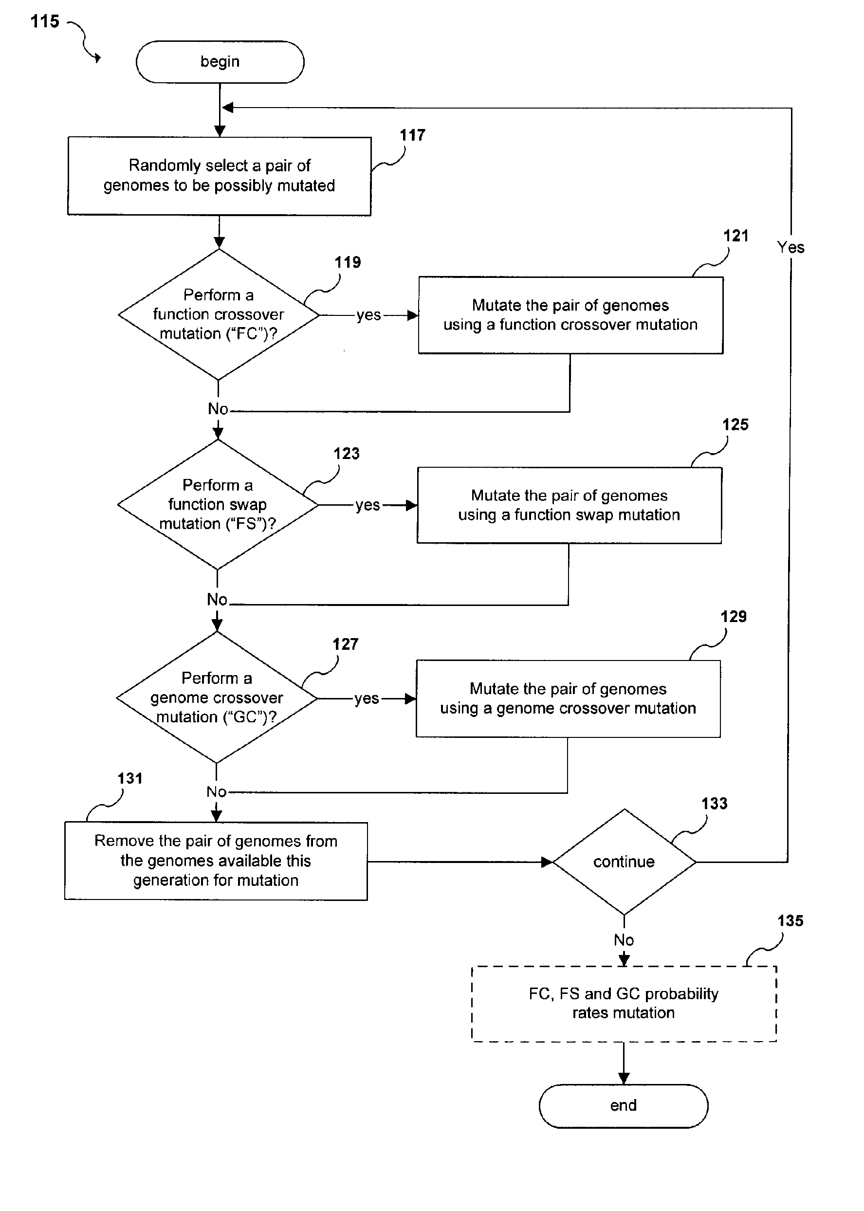 Method, system and computer program for developing cortical algorithms