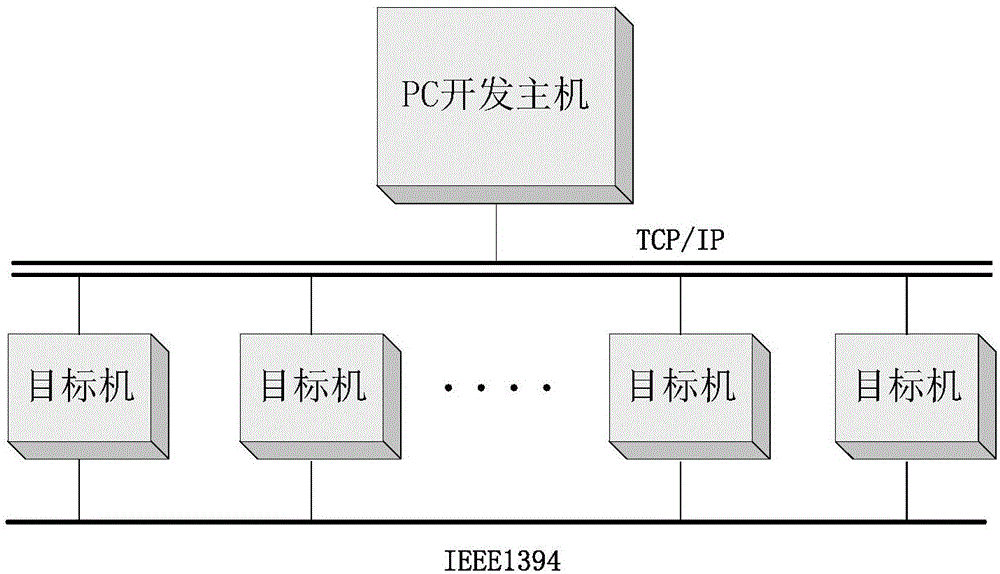 Flight control distributed type real-time simulation system