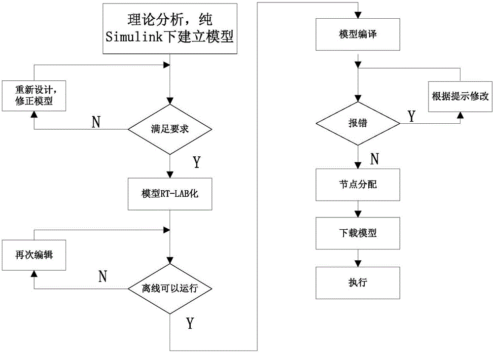 Flight control distributed type real-time simulation system