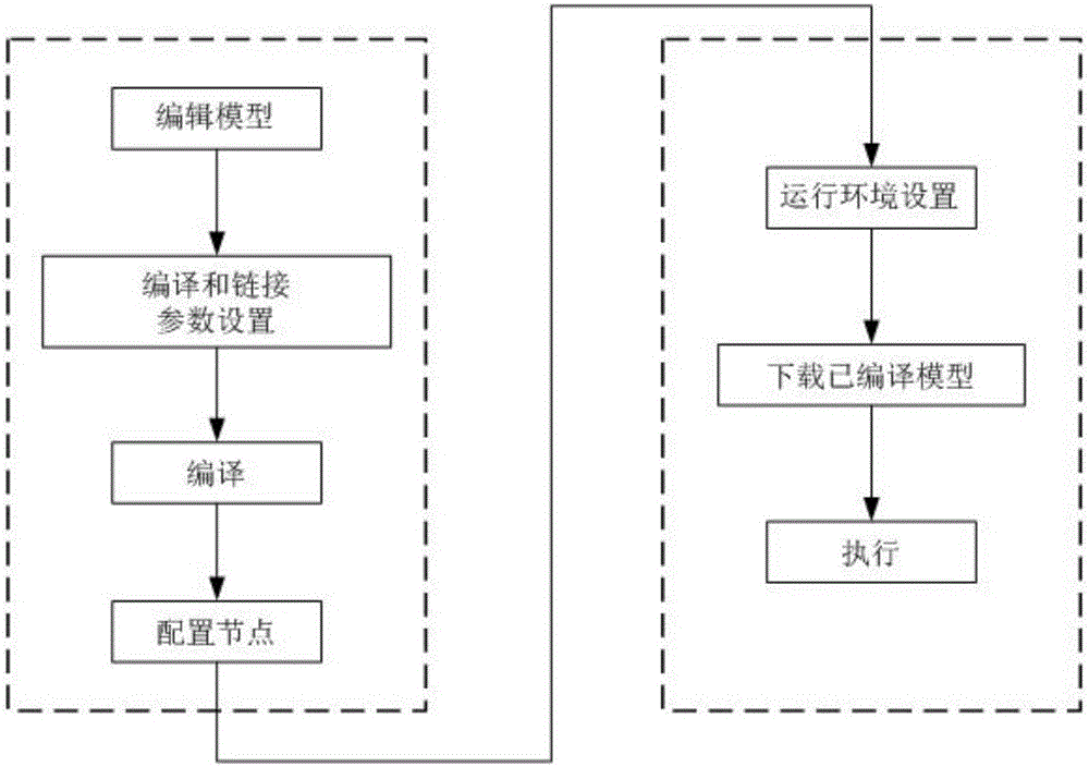 Flight control distributed type real-time simulation system