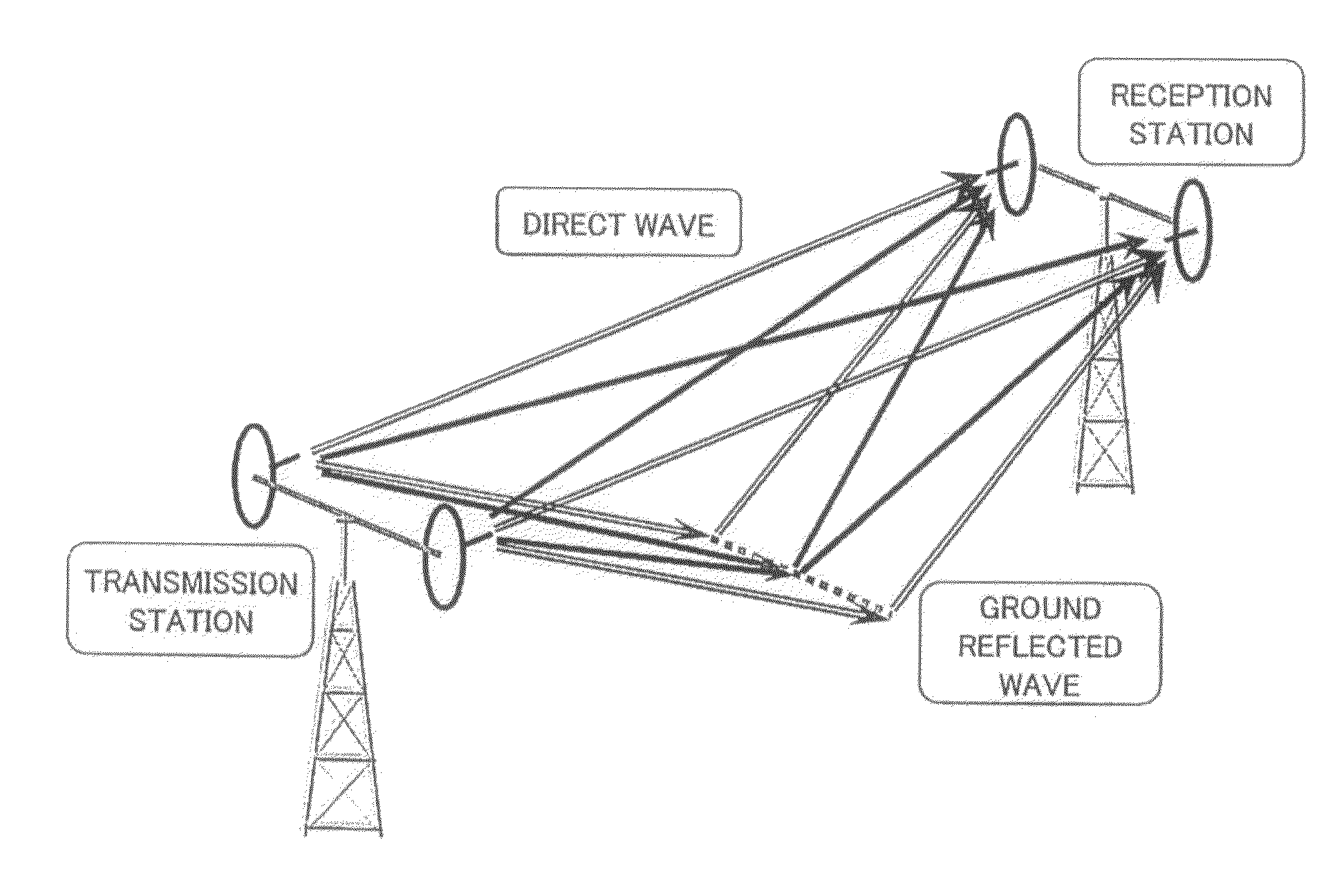 MIMO communication system having deterministic communication path   and antenna arrangement method therfor