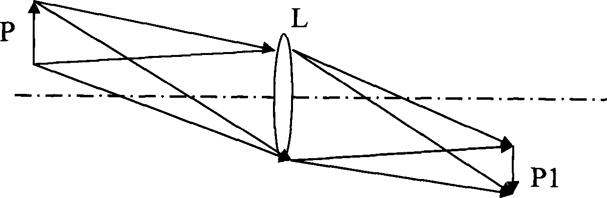 Ophthalmonogy probe imaging system