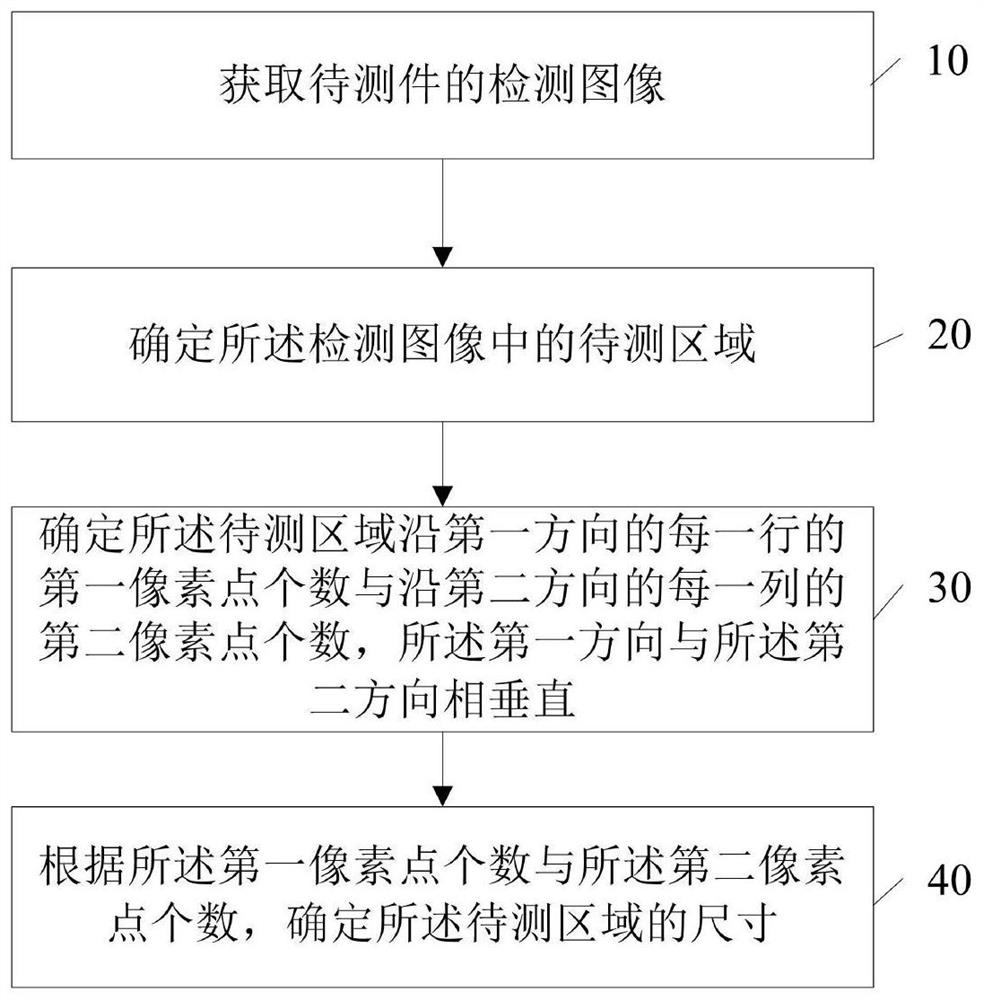 Size detection method, device and equipment and computer readable storage medium