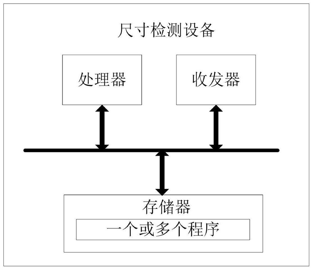 Size detection method, device and equipment and computer readable storage medium