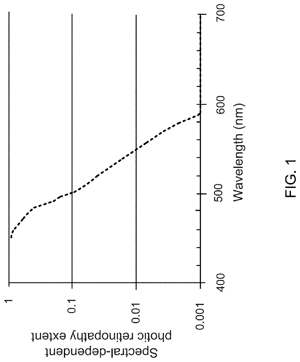 Method for inhibiting melatonin secretion and illumination device suitable for being applied in light therapy for treating seasonal affective disorder