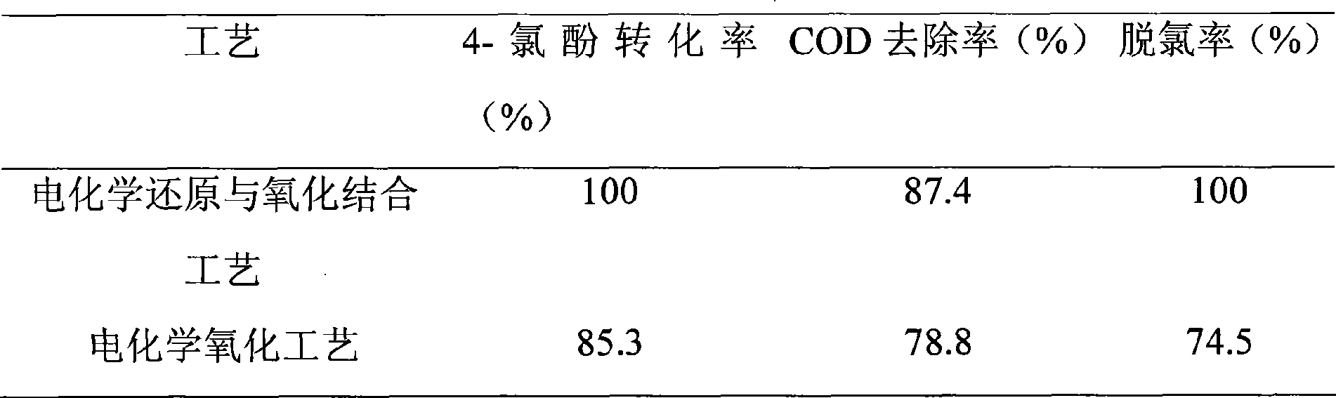 Apparatus and method for processing chlorine-containing organic wastewater by electrochemical reduction and oxidation