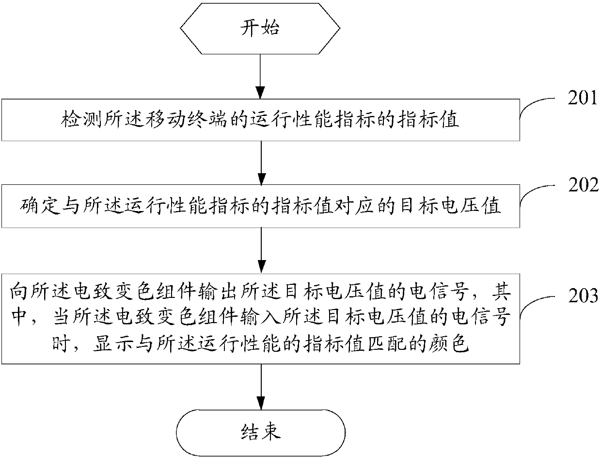 Method for controlling mobile terminal, and mobile terminal