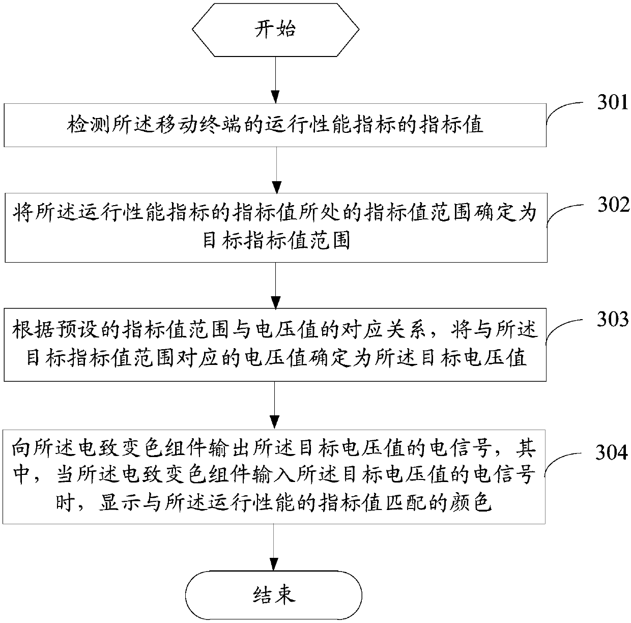 Method for controlling mobile terminal, and mobile terminal