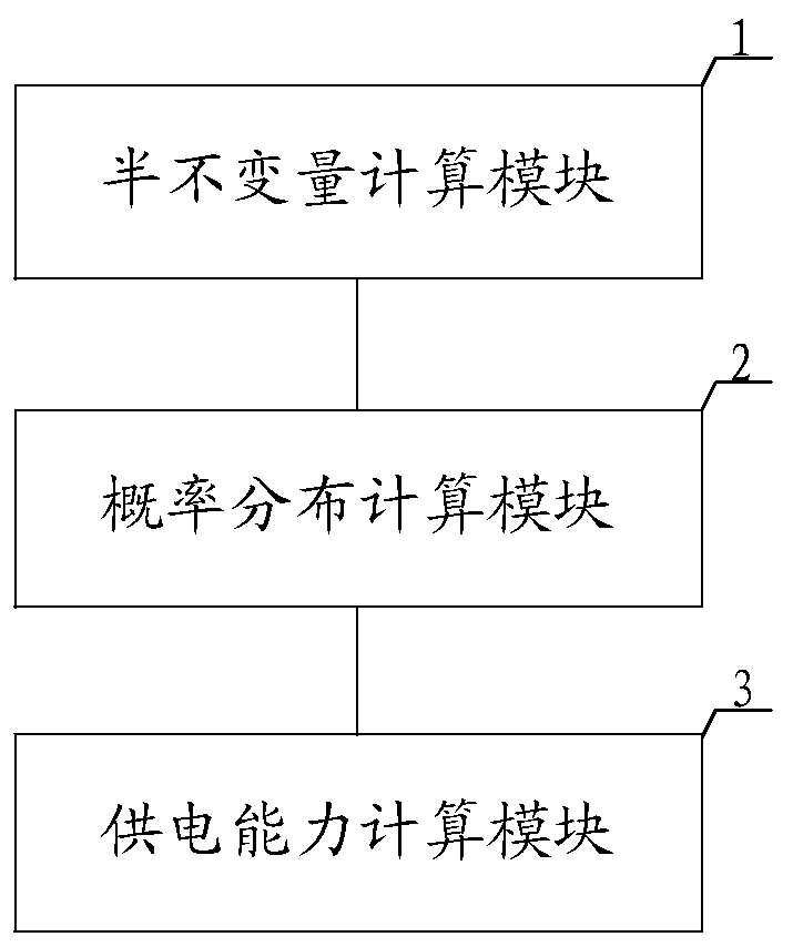 Distribution network power supply capability analysis system, method, and computer readable storage medium